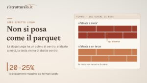 Il gres effetto legno si sceglie sulla foto e si rovina in posa, per un errore che sembra un pregio