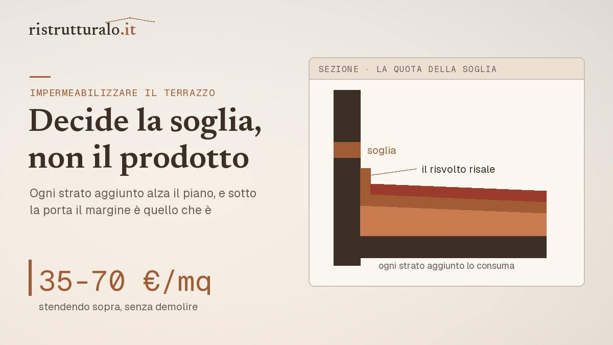 Sezione di un terrazzo con la quota della soglia e il risvolto verticale della membrana evidenziati