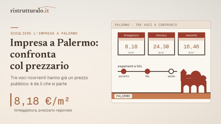 Prezzario regionale a Palermo: tinteggiatura 8,18 €/m², intonaco 24,30, massetto 16,46 e pagamenti ad acconto, SAL, saldo