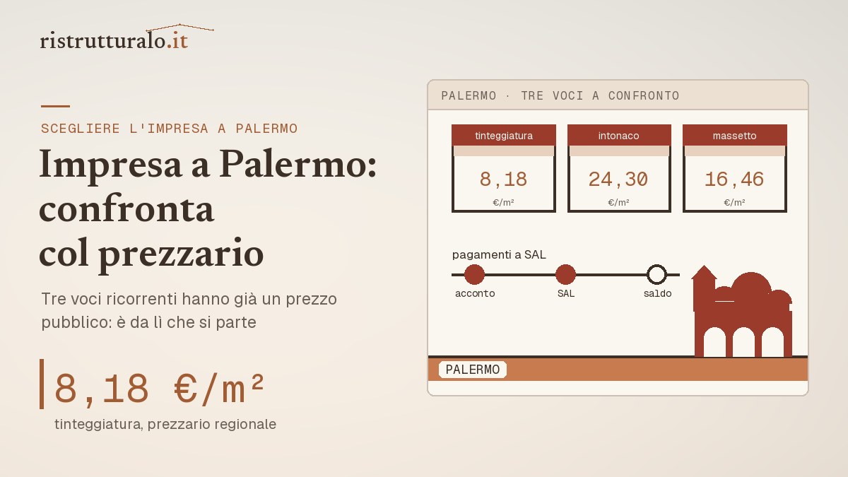 Prezzario regionale a Palermo: tinteggiatura 8,18 €/m², intonaco 24,30, massetto 16,46 e pagamenti ad acconto, SAL, saldo