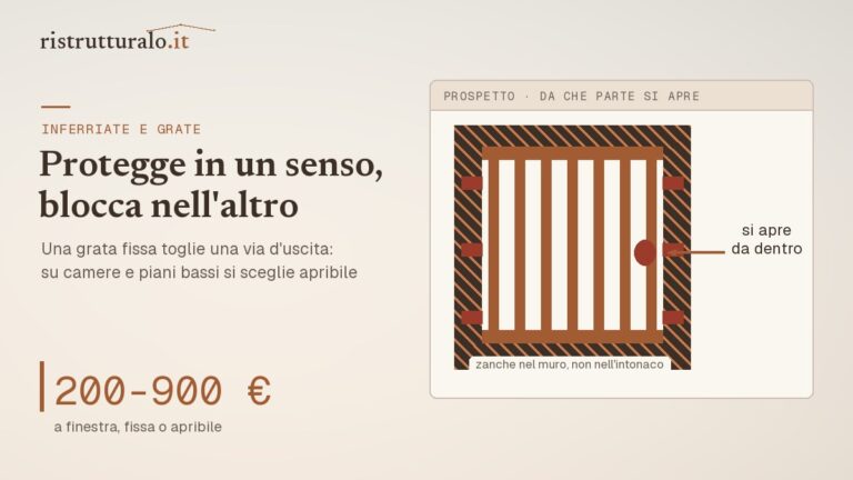 Grata di sicurezza apribile con lo sblocco interno e gli ancoraggi passanti nella muratura