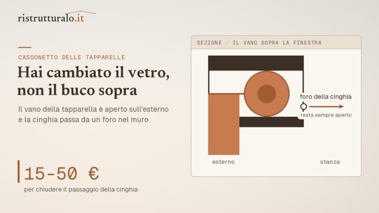 Sezione di un cassonetto per tapparella con indicati il foro della cinghia e lo spessore della parete verso l'esterno