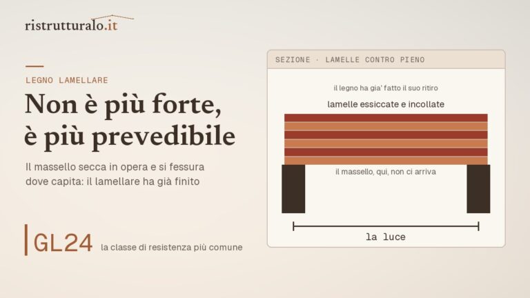 Sezione di una trave in lamellare con le lamelle incollate a confronto con una trave in massello fessurata
