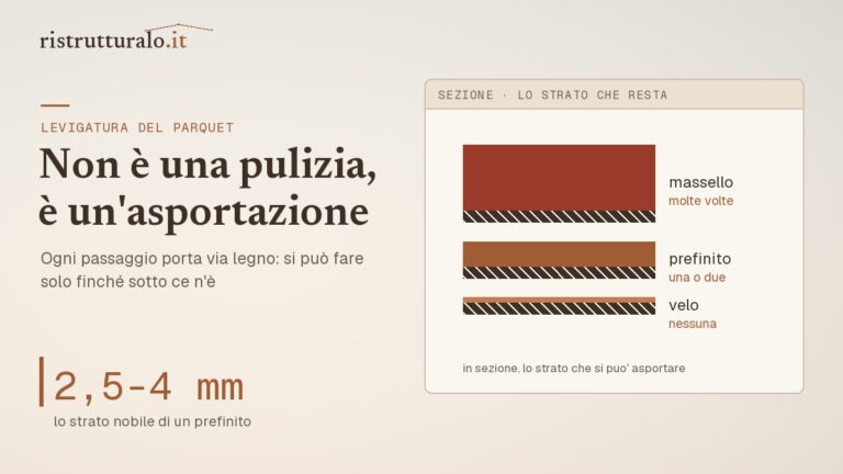 Sezione di tre parquet con lo spessore dello strato nobile e quante levigature consente ciascuno