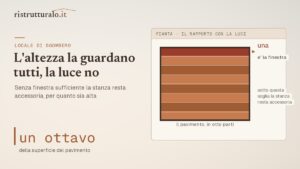 L’altezza la guardano tutti, la finestra quasi nessuno: ed è la finestra che tiene quella stanza fuori dai metri quadri di casa