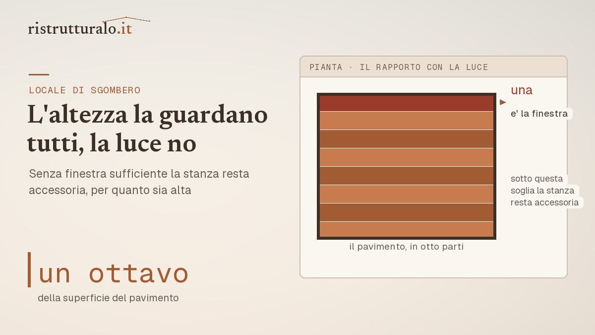 Pianta di una stanza con la superficie del pavimento e quella finestrata necessaria, in rapporto di uno a otto