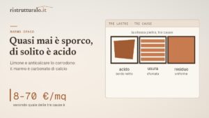Il marmo opaco ha tre cause diverse, e solo una si risolve lucidando