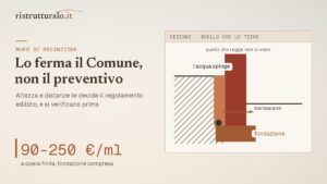 Un muro di recinzione lo ferma raramente il preventivo: lo ferma il regolamento del Comune e il confine