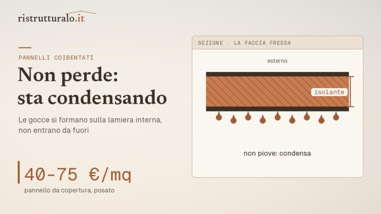 Sezione di un pannello sandwich con le due lamiere, il nucleo isolante e il punto in cui si forma condensa