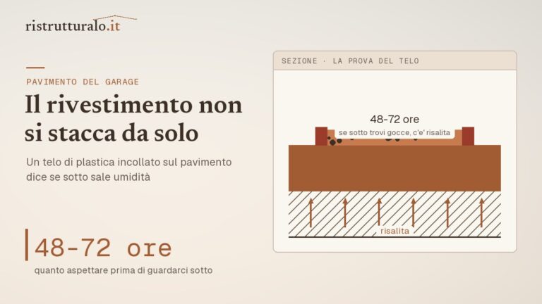 Sezione di un pavimento di garage con la risalita di umidità dal sottofondo e lo strato di finitura