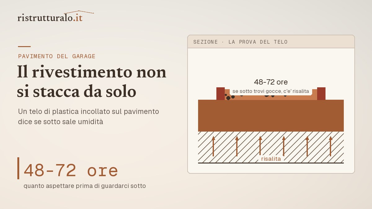 Sezione di un pavimento di garage con la risalita di umidità dal sottofondo e lo strato di finitura
