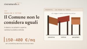 Una pensilina la scegli sul catalogo, ma a decidere se puoi metterla è il carico di neve e il Comune