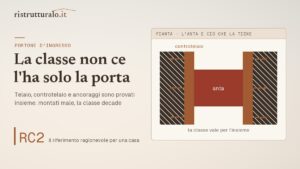 La classe antieffrazione non ce l’ha la porta: ce l’ha la porta più il muro in cui la metti