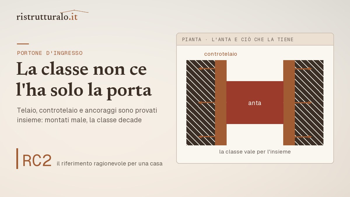 Sezione di un portone d'ingresso con controtelaio e punti di ancoraggio alla muratura evidenziati
