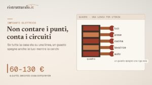 Due preventivi con lo stesso numero di punti luce possono avere dentro impianti che non si somigliano