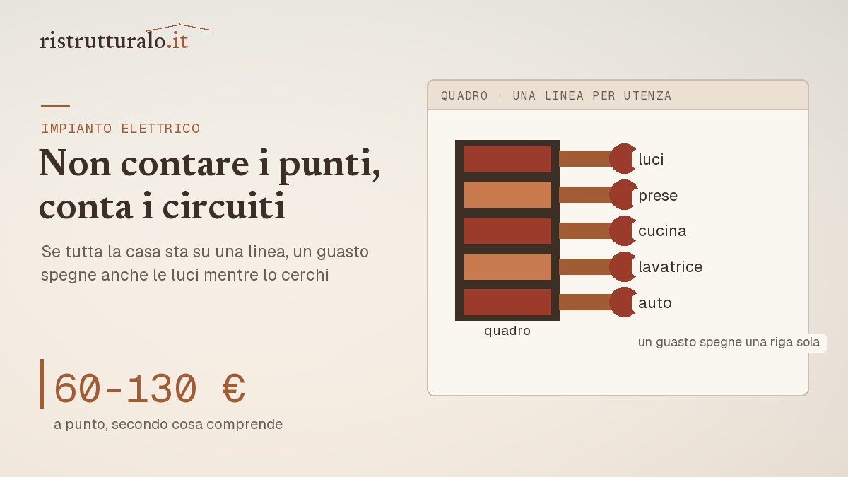 Schema di un quadro elettrico con i circuiti separati e le utenze dedicate a ciascuno