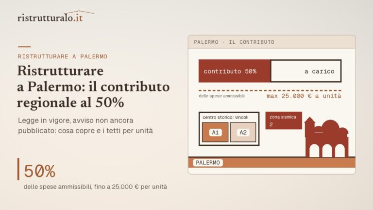 Palermo: contributo regionale sul 50% delle spese ammissibili fino a 25.000 € per unità, centro storico A1-A2, sismica 2