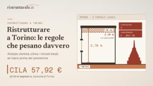 Ristrutturare casa a Torino nel 2026: regole, pratiche, costi