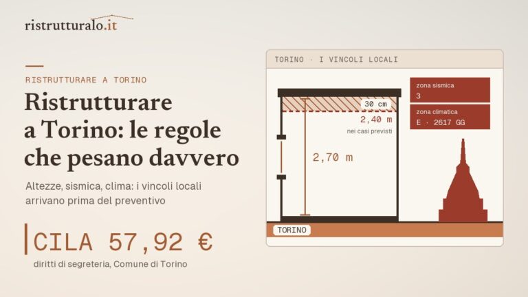 Torino: CILA 57,92 € di diritti, altezza minima 2,70 m riducibile a 2,40, zona sismica 3 e climatica E 2617 GG