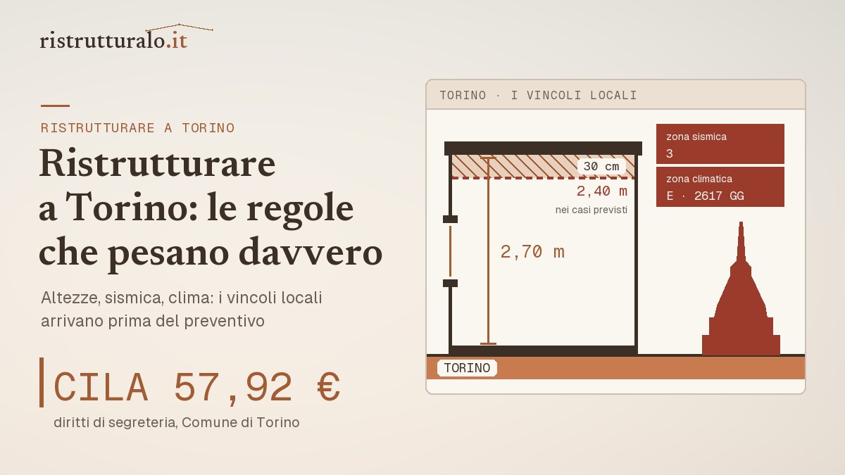 Torino: CILA 57,92 € di diritti, altezza minima 2,70 m riducibile a 2,40, zona sismica 3 e climatica E 2617 GG