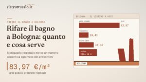 Ristrutturazione bagno a Bologna: costi, pratiche e cosa cambia