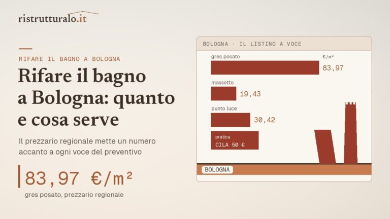 Prezzario regionale per il bagno a Bologna: gres posato 83,97 €/m², massetto 19,43, punto luce 30,42, CILA 50 €
