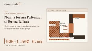 In un seminterrato non è l’altezza a fermarti: è la luce che non c’è e l’acqua che spinge da fuori