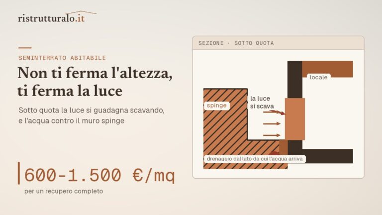 Sezione di un seminterrato con bocca di lupo, intercapedine areata e drenaggio a tergo del muro