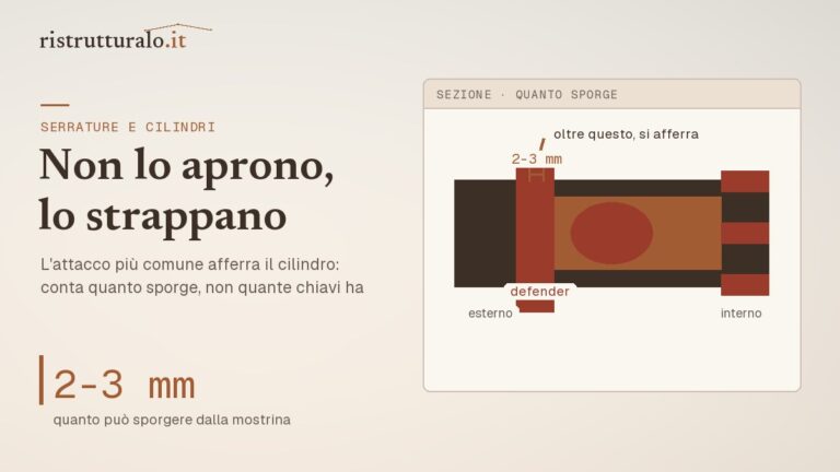 Cilindro europeo con la mostrina di protezione e la quota di sporgenza oltre la quale è afferrabile