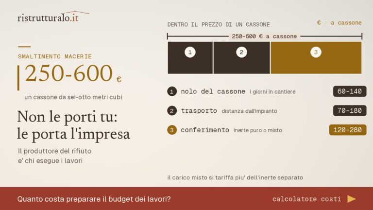 Il costo di un cassone di macerie diviso nelle tre voci che lo compongono: nolo, trasporto e conferimento