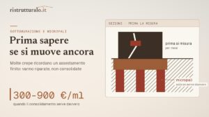Prima di consolidare le fondazioni bisogna sapere se la casa si sta ancora muovendo, e lo dice solo il tempo