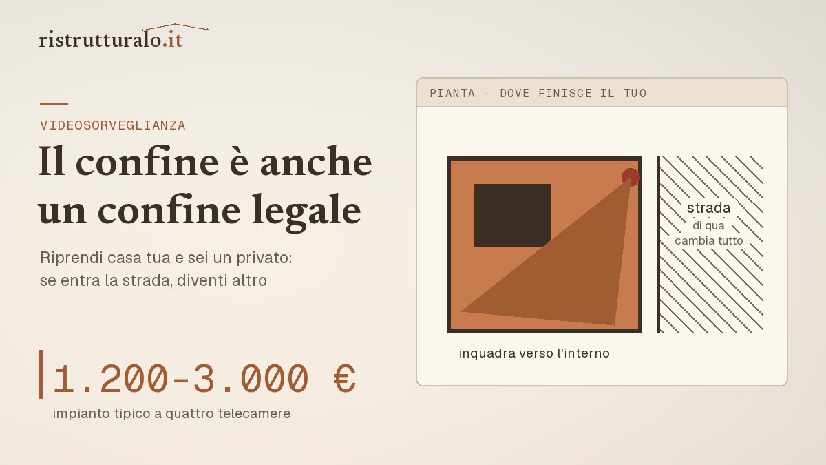 Pianta con il cono di ripresa di una telecamera e il confine oltre il quale scattano gli obblighi