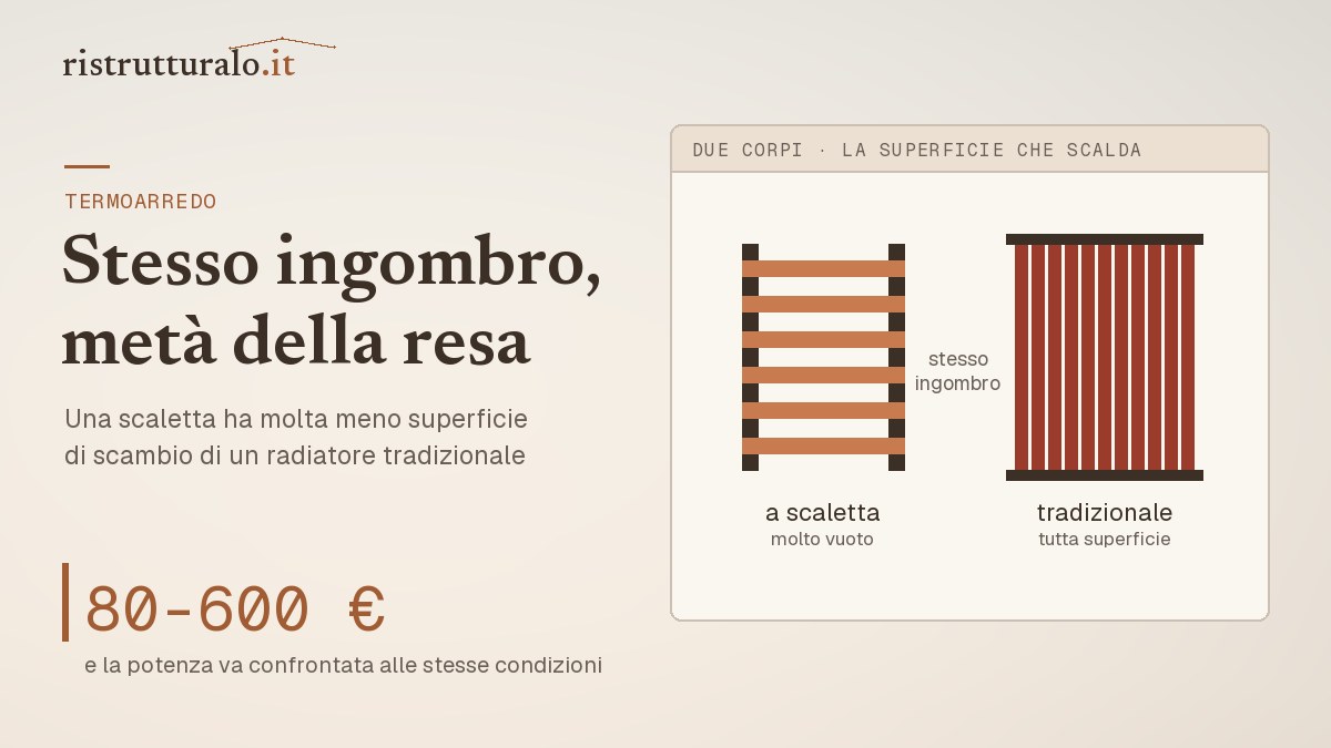 Termoarredo a scaletta e radiatore tradizionale a confronto, con la potenza resa da ciascuno