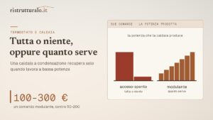 Molte caldaie a condensazione non condensano mai, e la colpa è del termostato che le comanda