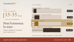Un tetto in amianto non è fuorilegge per il fatto di esistere: lo diventa quando si sbriciola