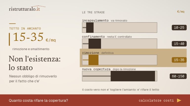 Lastre ondulate in cemento amianto su un tetto: non l'esistenza ma lo stato di conservazione decide cosa si deve fare