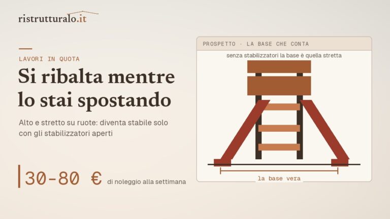 Trabattello con stabilizzatori aperti e parapetti, e il rapporto fra base e altezza