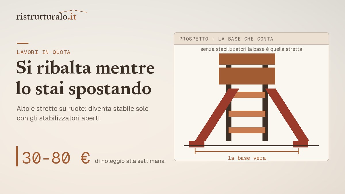 Trabattello con stabilizzatori aperti e parapetti, e il rapporto fra base e altezza