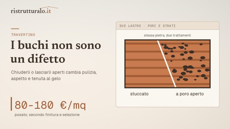 Lastra di travertino stuccata e lastra a poro aperto a confronto, con il verso di taglio indicato