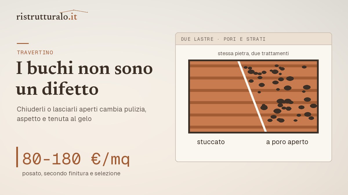 Lastra di travertino stuccata e lastra a poro aperto a confronto, con il verso di taglio indicato