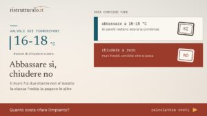 Chiudere i termosifoni nelle stanze che non usi non fa risparmiare quanto sembra, e a volte costa