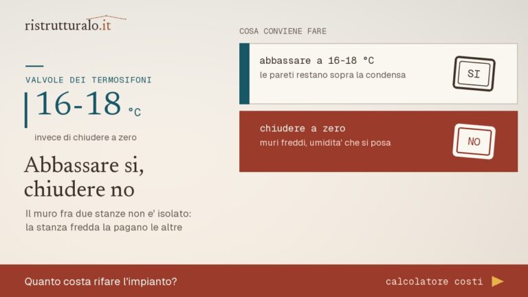 Valvola termostatica su un radiatore: chiudere del tutto una stanza raffredda i muri interni e sposta il carico sulle altre