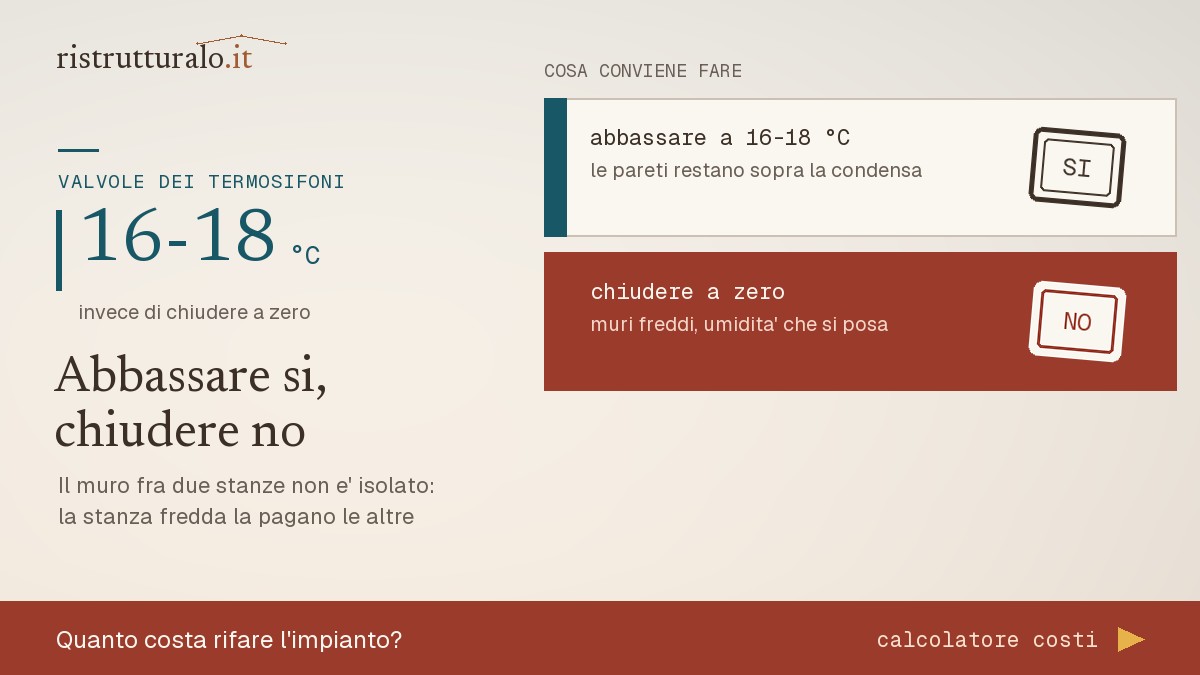 Valvola termostatica su un radiatore: chiudere del tutto una stanza raffredda i muri interni e sposta il carico sulle altre