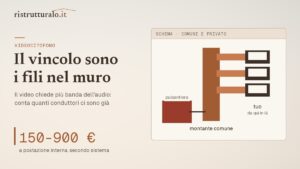 Il videocitofono non si sceglie dal monitor: si sceglie da quanti fili passano già nel muro