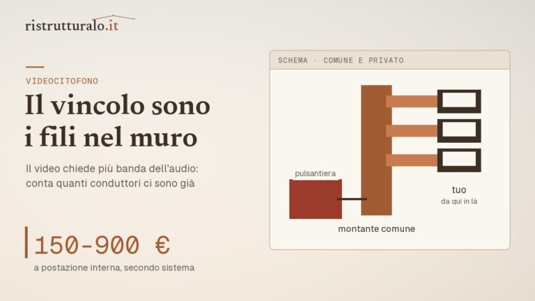 Schema dell'impianto citofonico con la colonna montante condominiale e la derivazione all'appartamento