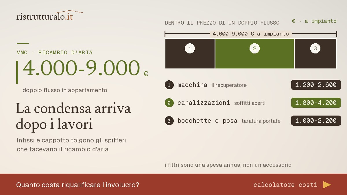 Le tre voci che compongono il costo di un impianto VMC a doppio flusso: macchina, canalizzazioni e bocchette