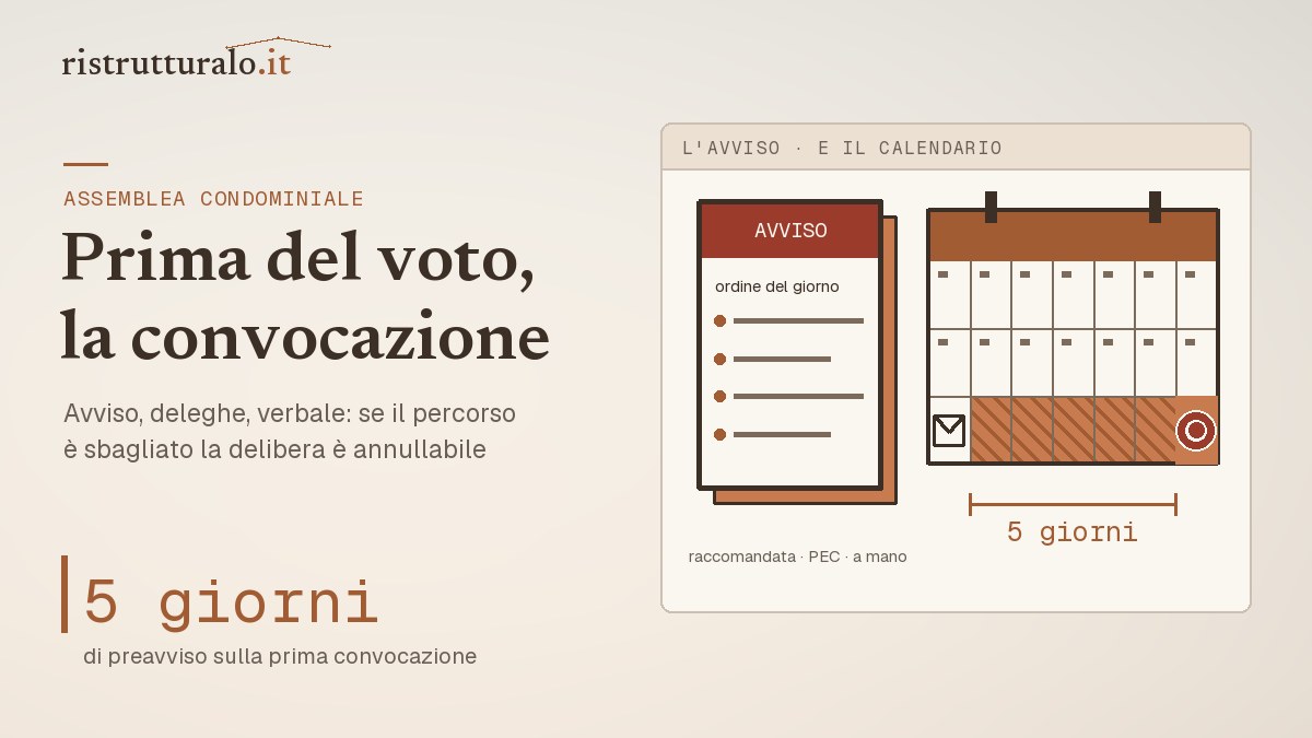 Avviso di convocazione dell'assemblea condominiale con il preavviso di almeno cinque giorni (art. 66 disp. att. c.c.)