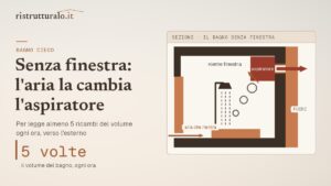 Bagno cieco: aspiratore, ricambi d’aria, requisiti e costi dell’impianto