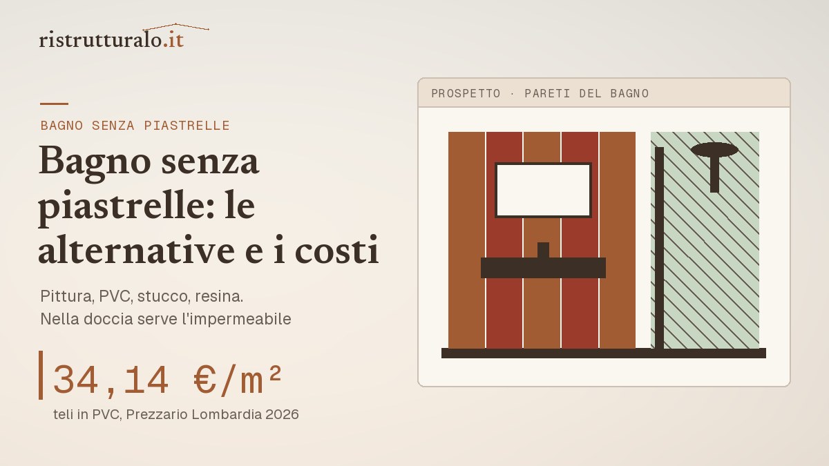 Pareti di un bagno senza piastrelle con teli in PVC e doccia impermeabilizzata: da 34,14 euro al metro quadro