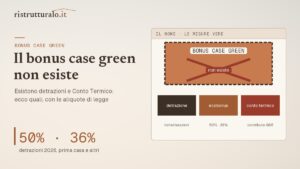Bonus case green: non esiste. Cosa esiste nel 2026 e cosa può cambiare nel 2027